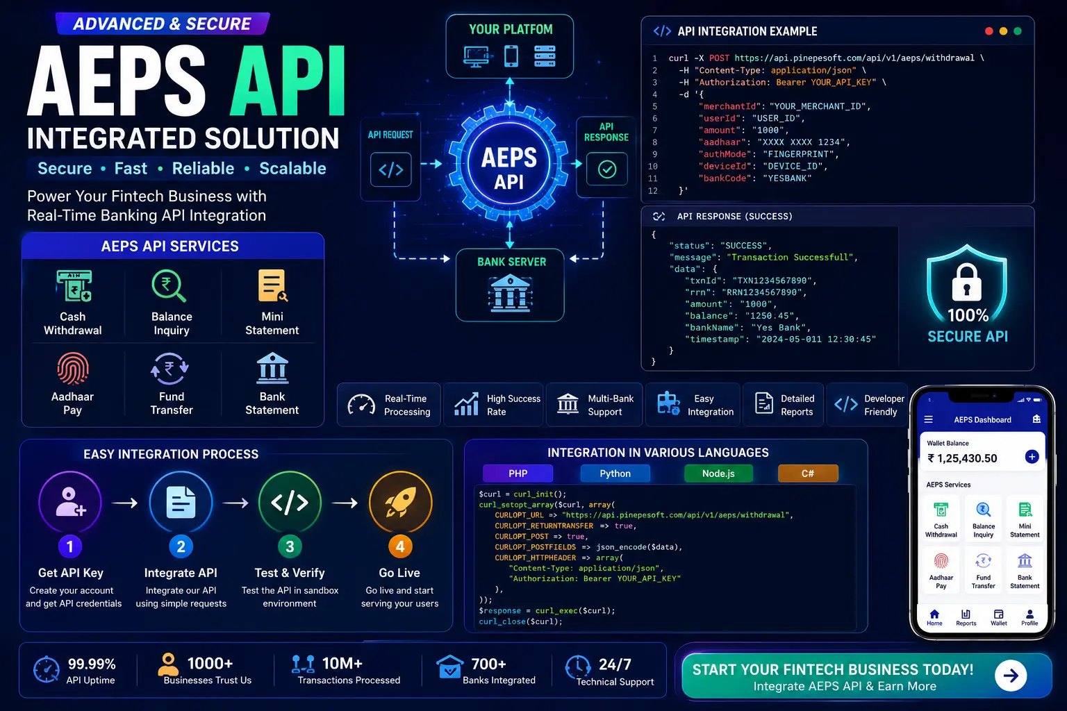 Best AEPS API Provider in India – Secure Aadhaar Banking API Solution with Pinepesoft
